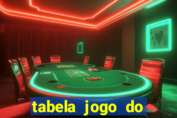 tabela jogo do bicho valores milhar e centena